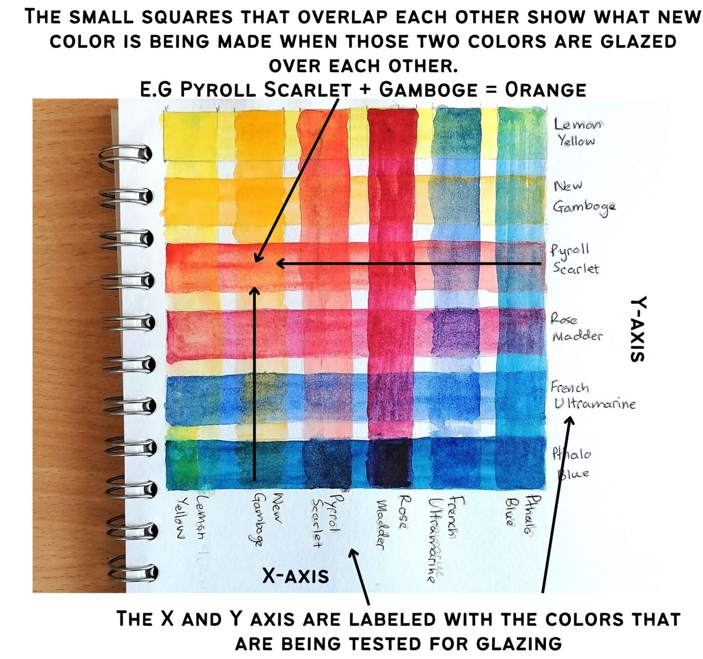 The Best Way To Make A Watercolor Glazing Chart My Art Aspirations The Best Way To Make A Watercolor Glazing Chart My Art Aspirations