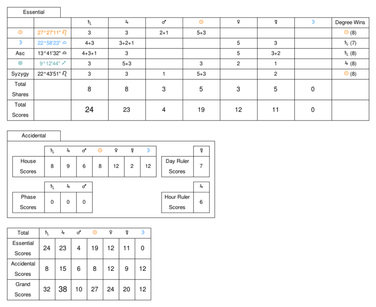 The Call Of Cthulhu By H P Lovecraft Astrological Notes On The Story And The Author s Life Saturnian Vibes Living In Cycles