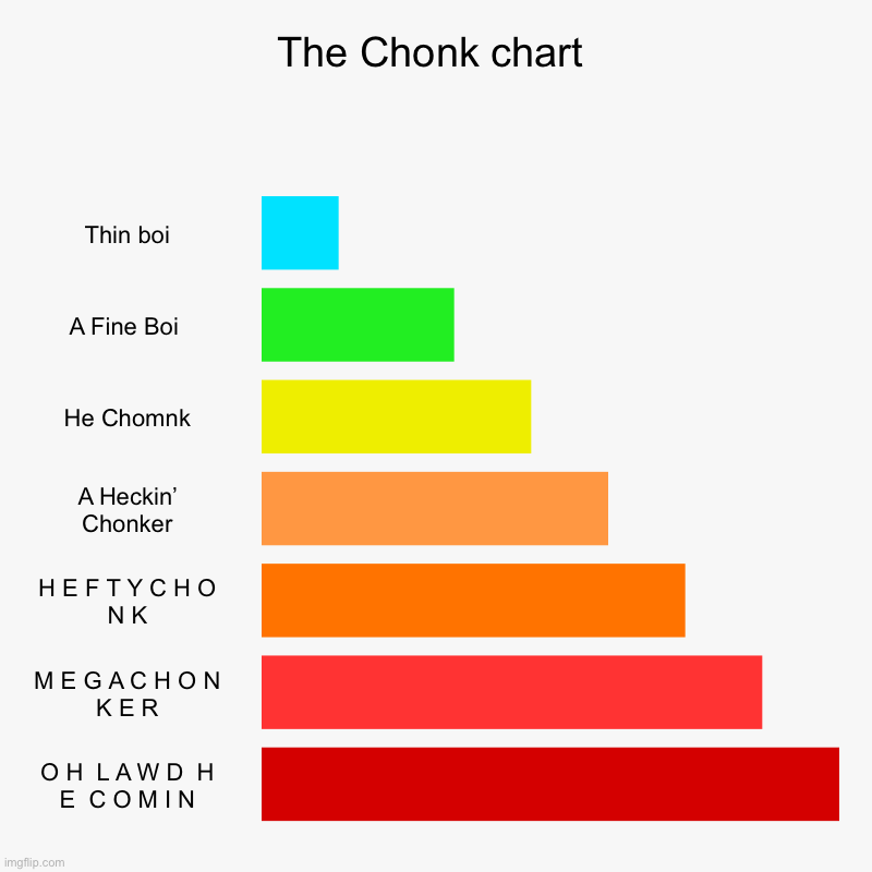 The Chonk Chart Imgflip The Chonk Chart Imgflip
