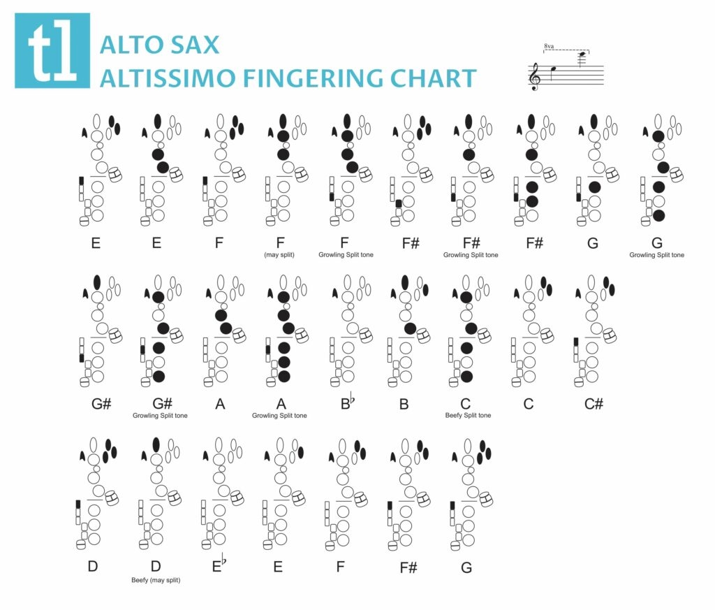 The Complete Alto Sax Fingering Chart Ted s List