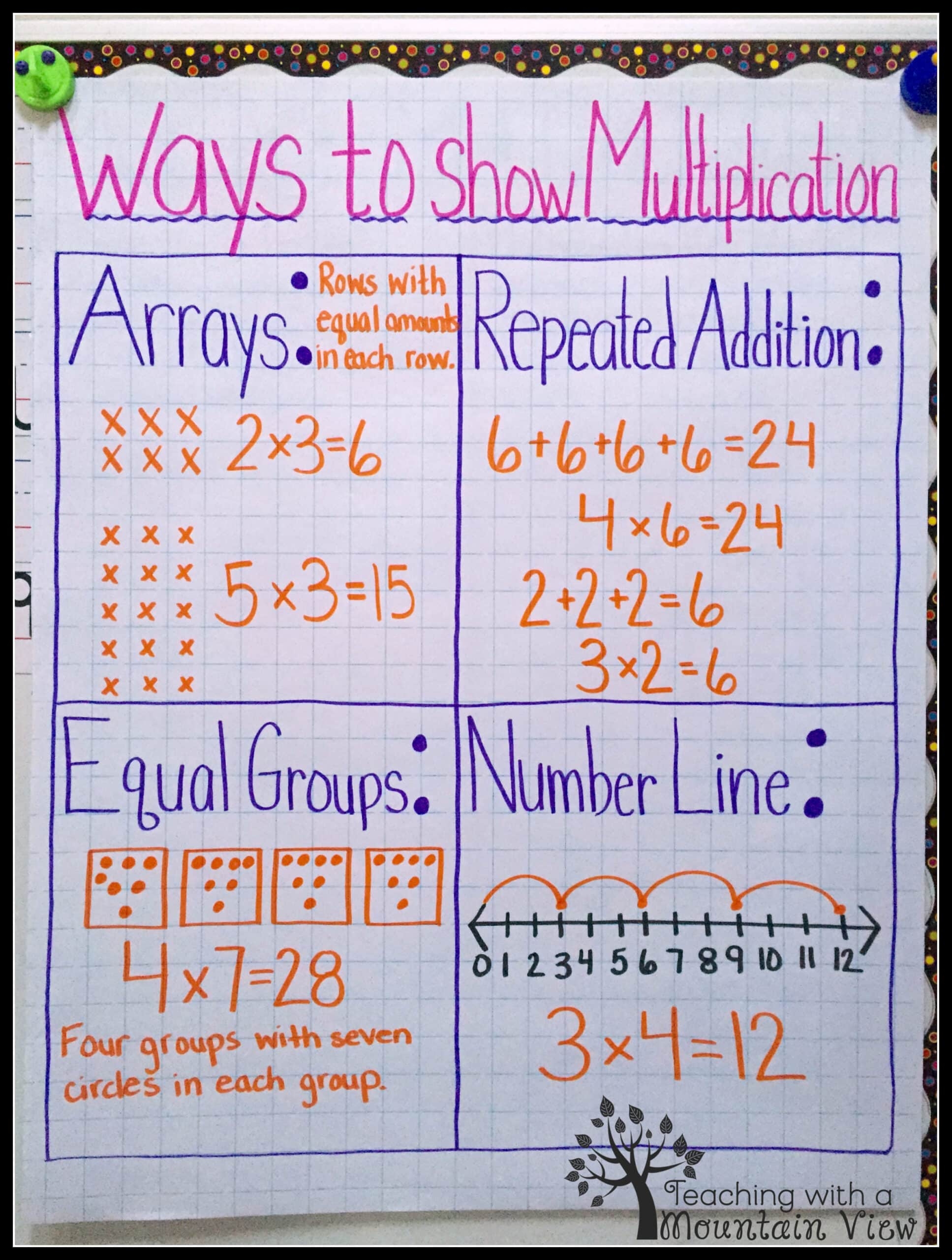 The Complete Guide To Teaching Multiplication And Division Teaching With A Mountain View The Complete Guide To Teaching Multiplication And Division Teaching With A Mountain View