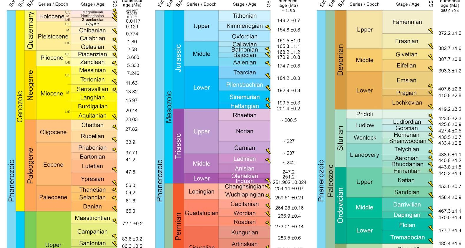 The Geologic Time Scale PDF 2024 Geology In