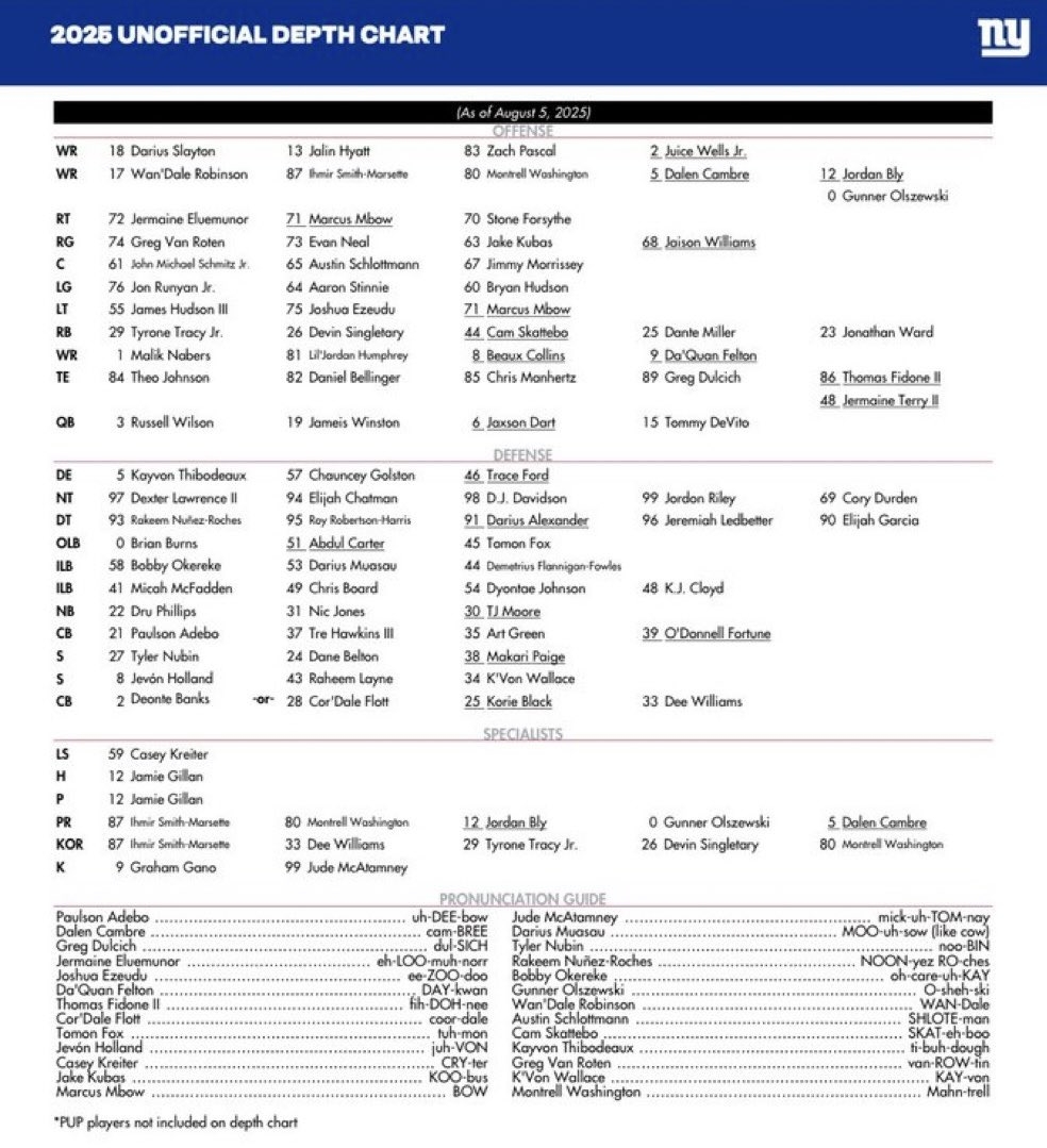 Printable Nfl Depth Charts 2025