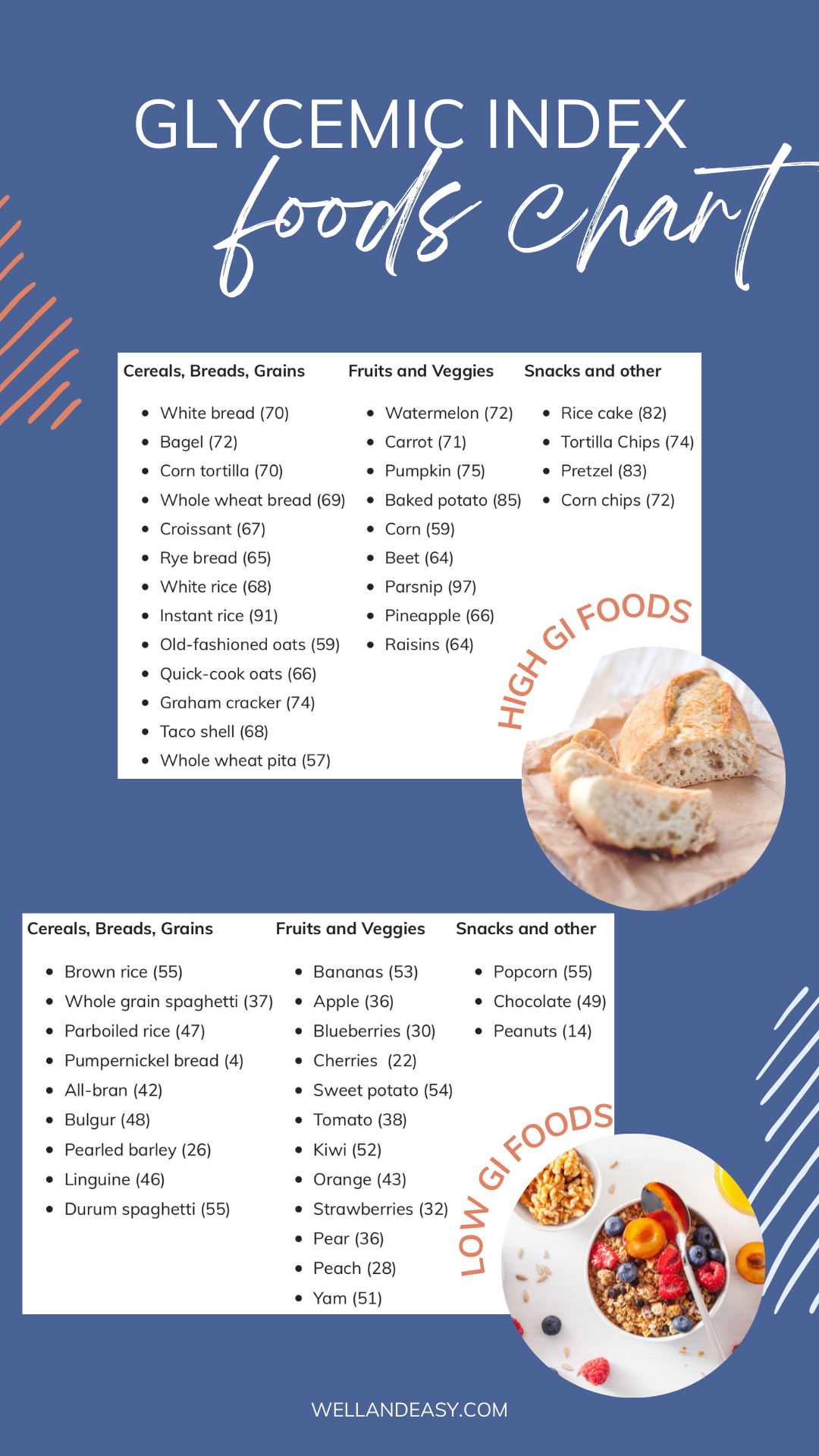 Low Glycemic Index Foods Chart Printable