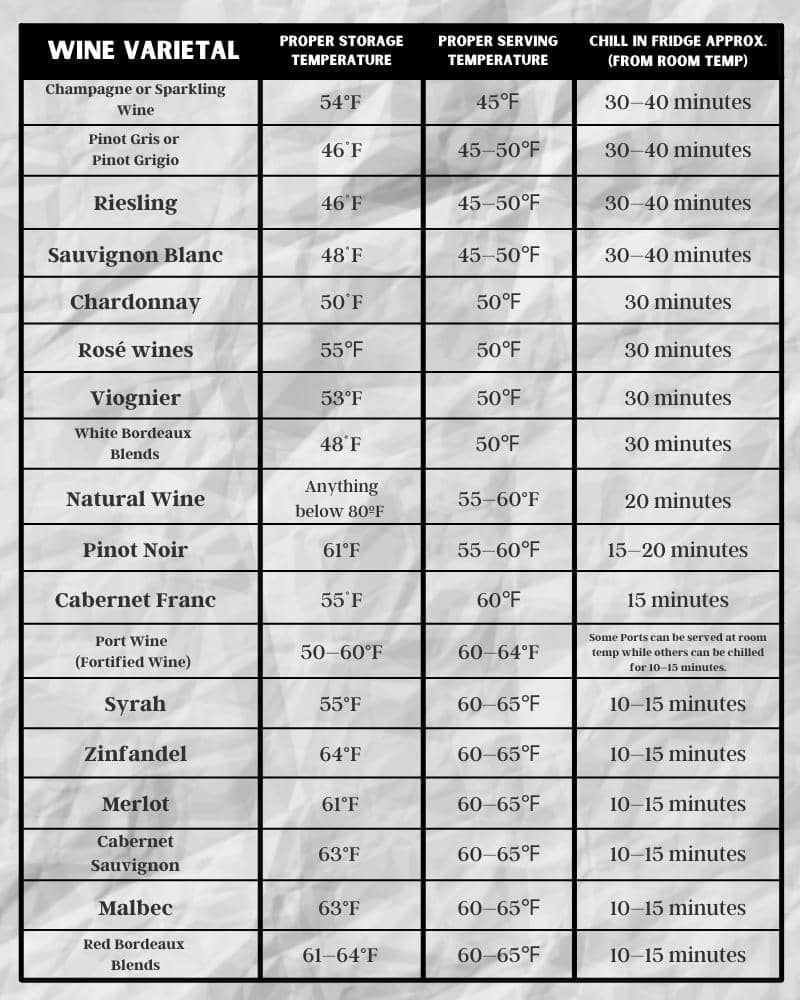 The Ideal Wine Temperature For Storage And Serving