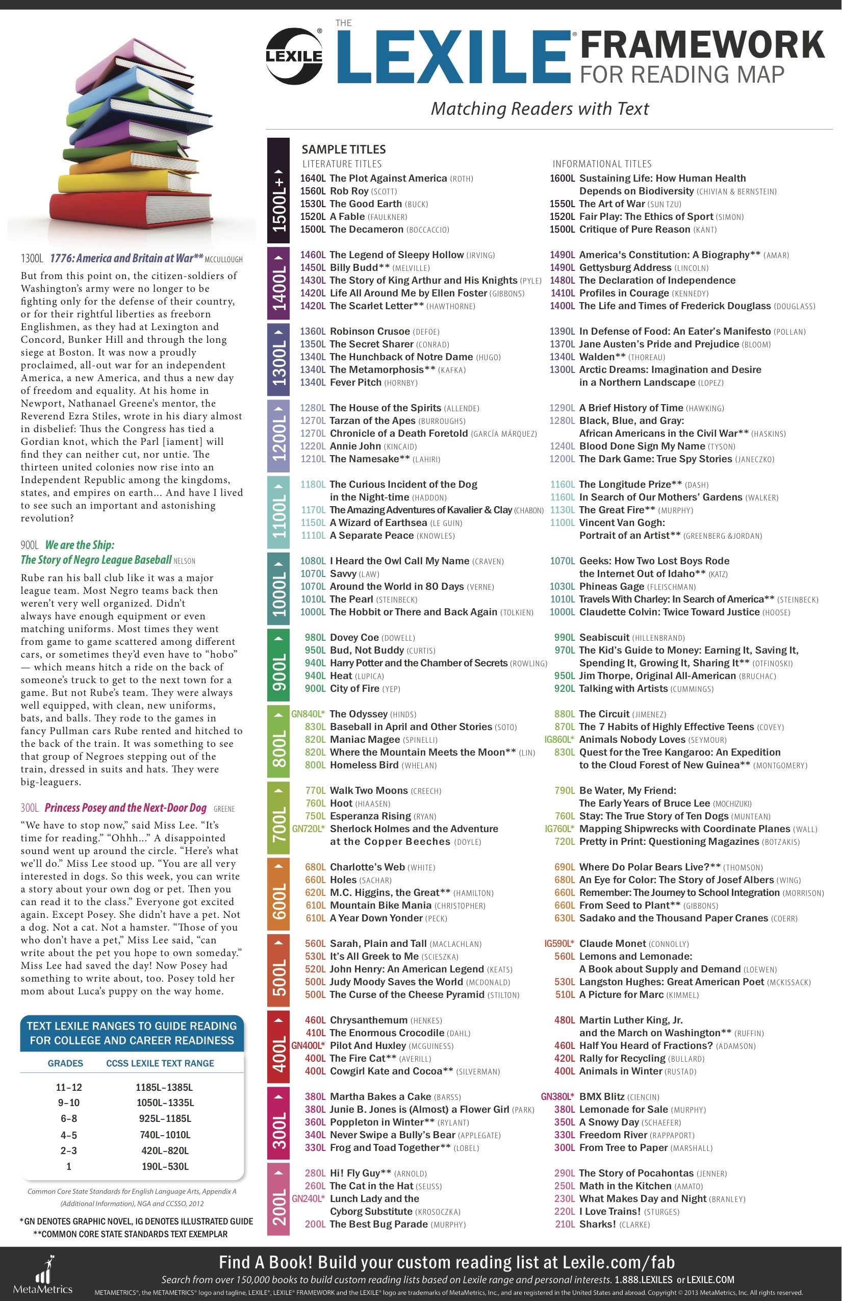 Printable Lexile Range Chart Grade Level