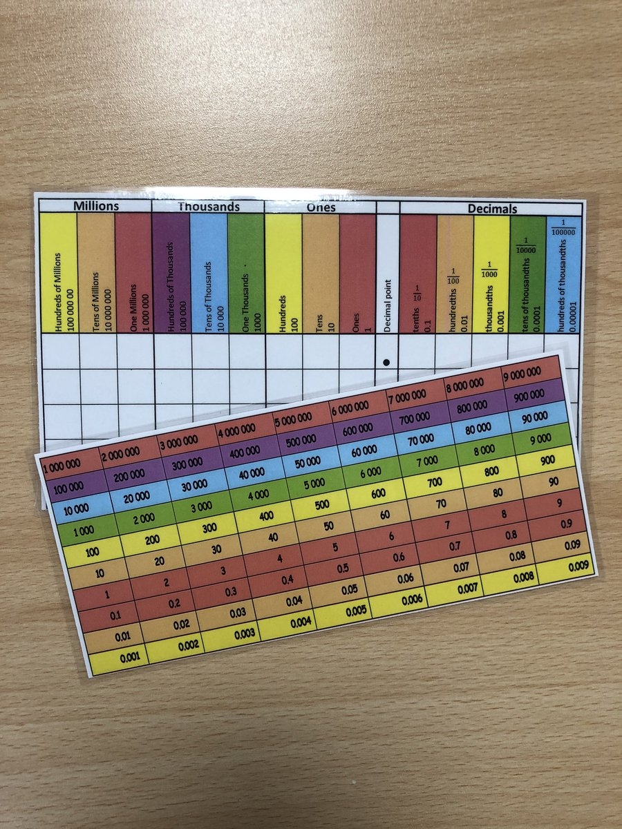 Gattegno Chart Printable Gattegno Chart Printable