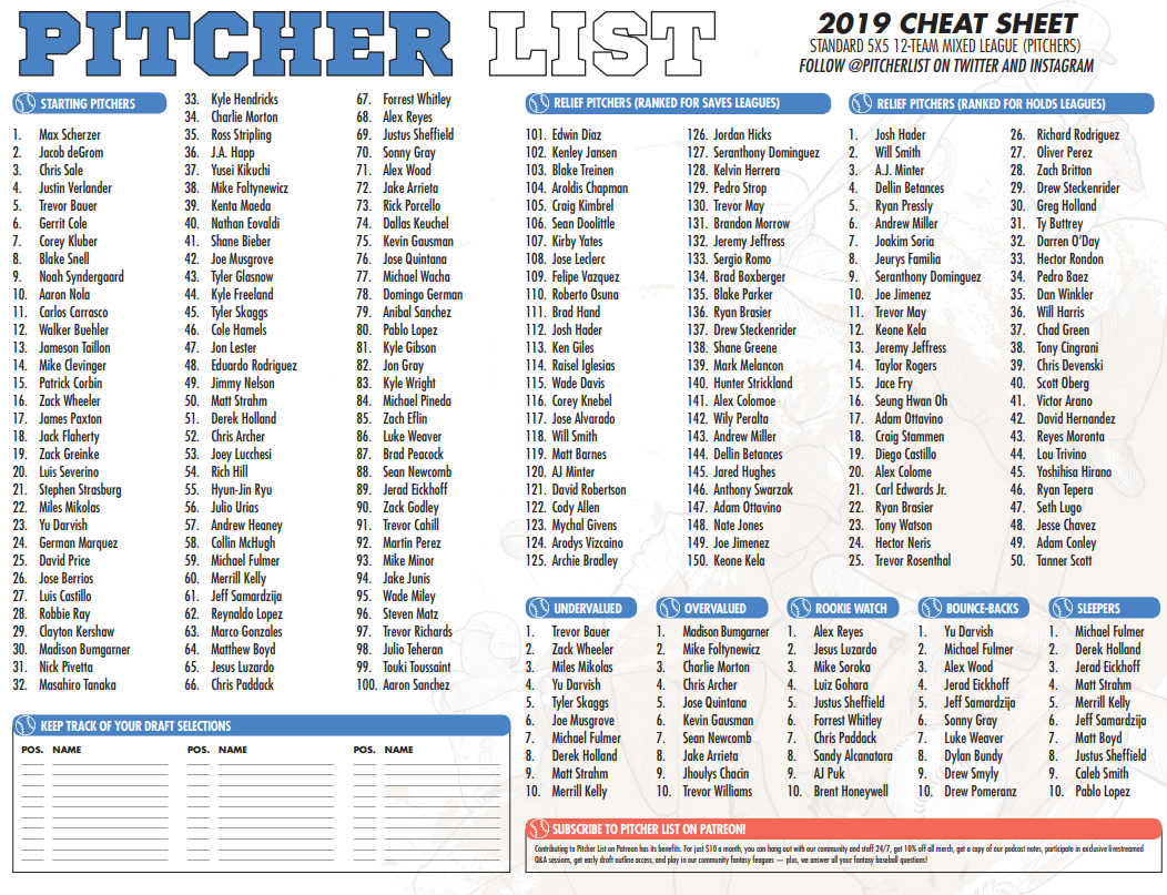 The Pitcher List Fantasy Baseball Cheat Sheet For 2019 Pitcher List