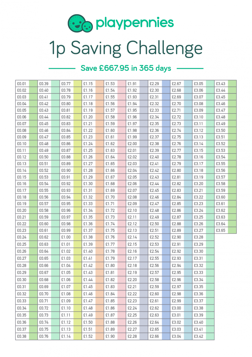 Penny Challenge Printable Chart