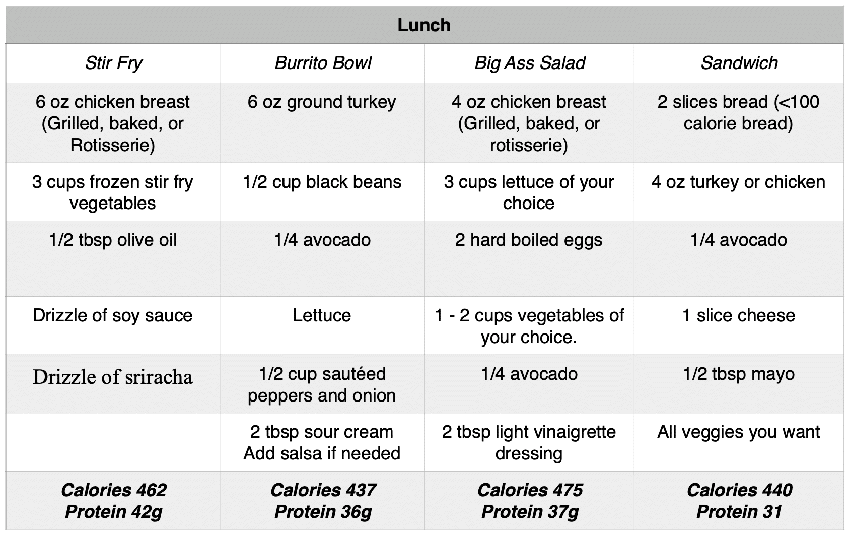 The Premier Meal Plan For Female Weight Loss