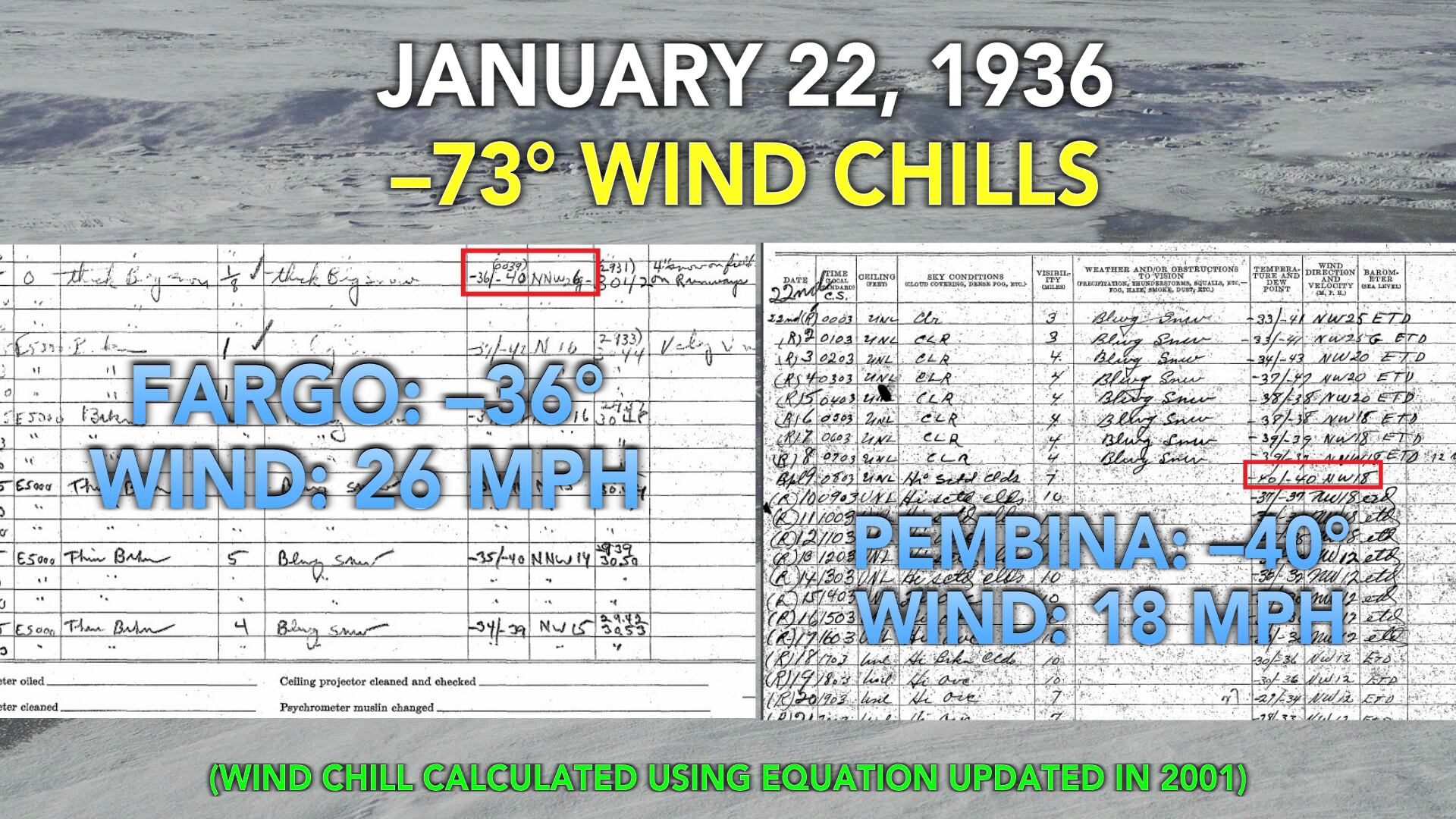 Nws Printable Windchill Chart