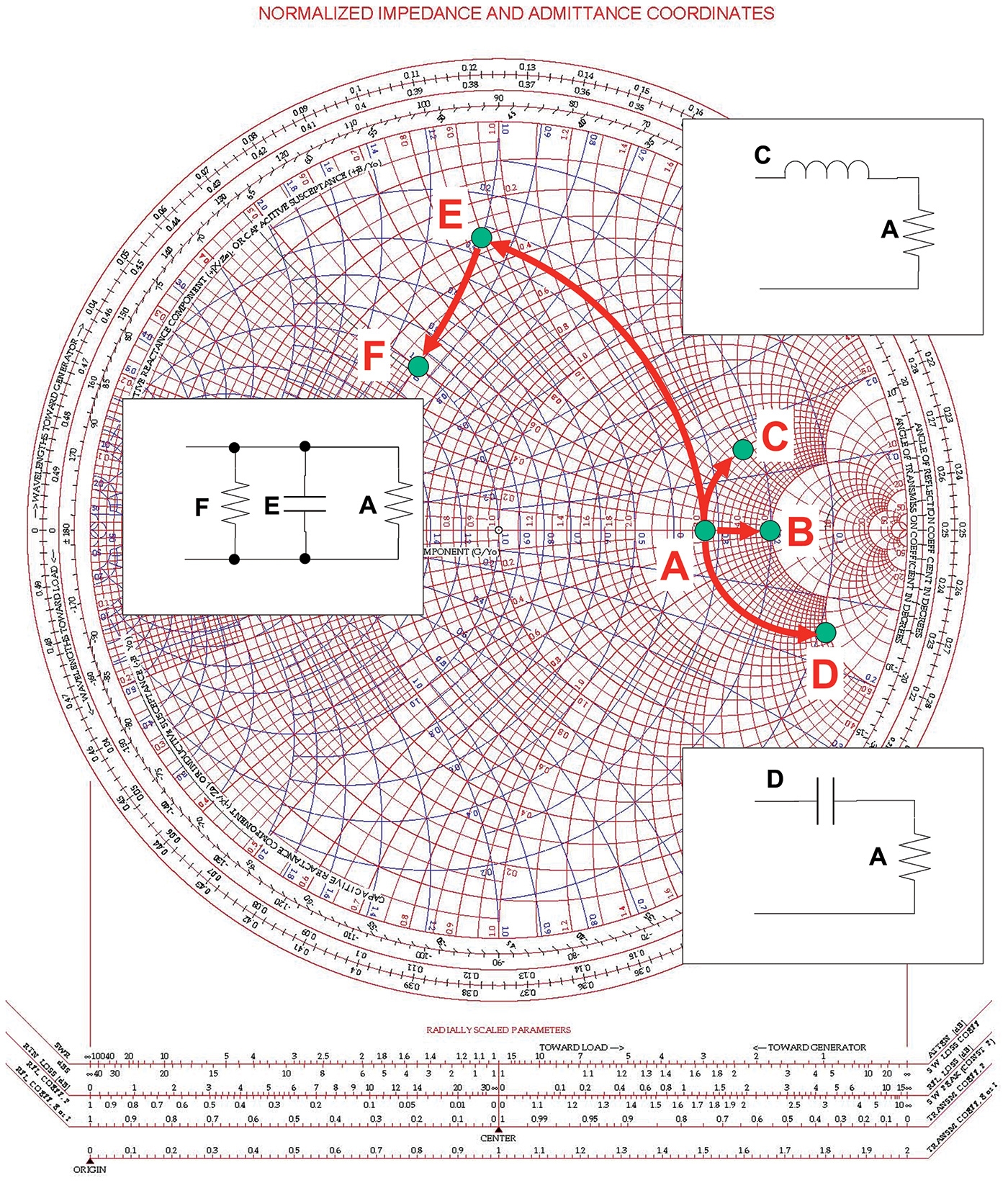 The Smith Chart Nuts Volts Magazine