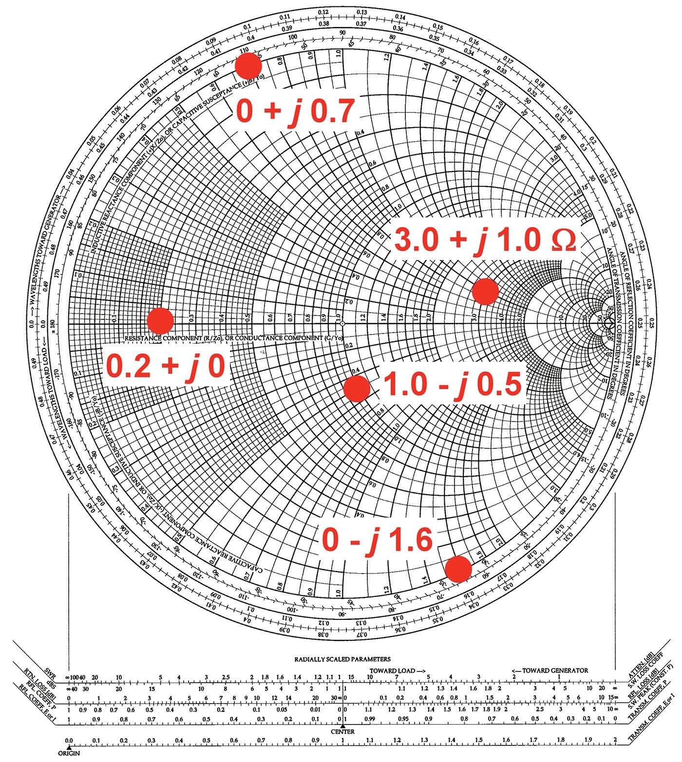 The Smith Chart Nuts Volts Magazine