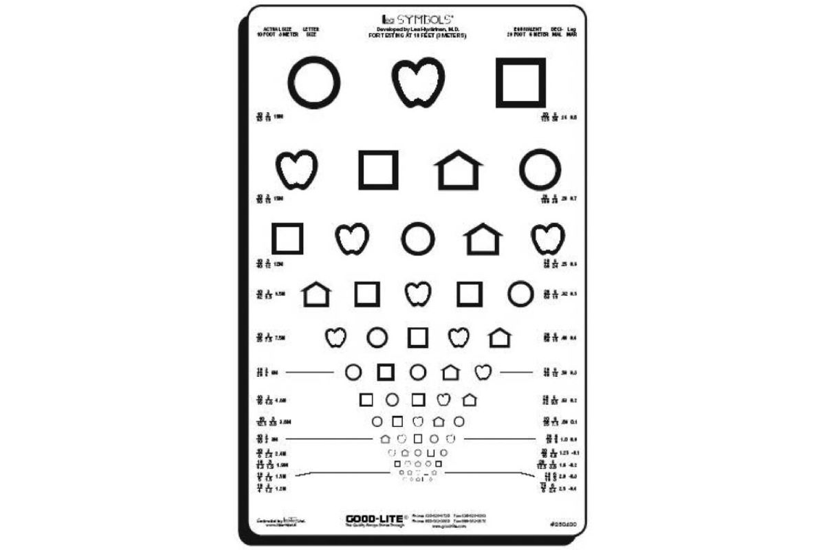The Snellen Eye Chart A Quick History The Snellen Eye Chart A Quick History