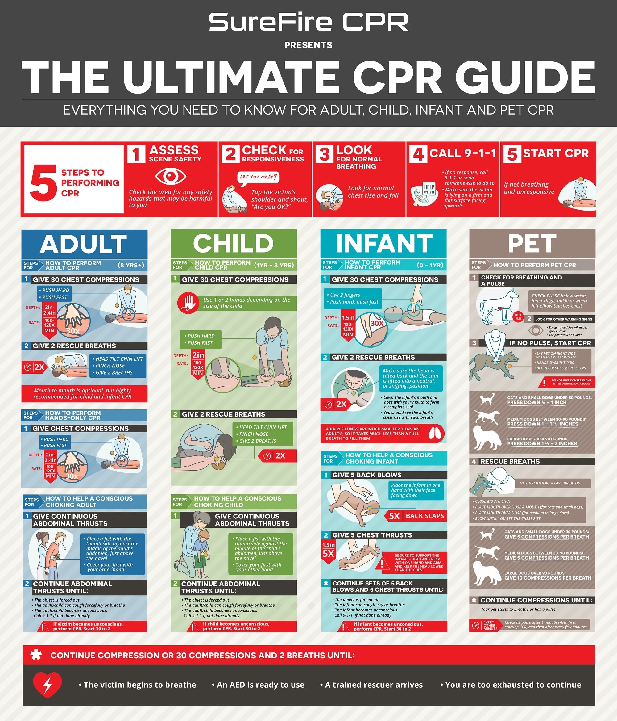 The Ultimate CPR Guide How To Do CPR SureFire CPR The Ultimate CPR Guide How To Do CPR SureFire CPR