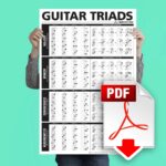The Ultimate Triads Guitar Poster 9 Page Downloadable PDF Etsy