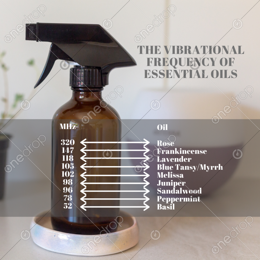 Printable Essential Oil Frequency Chart