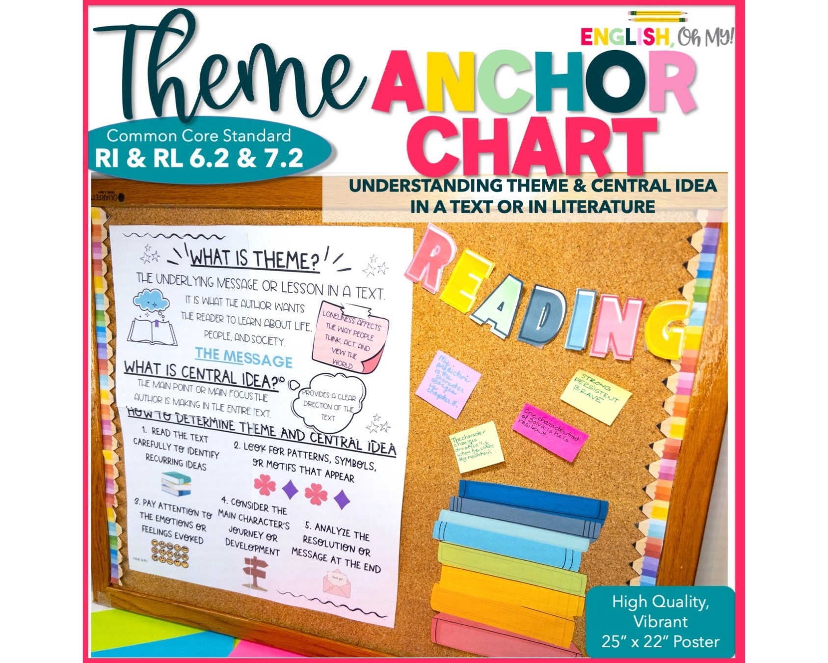 Printable Theme Anchor Chart