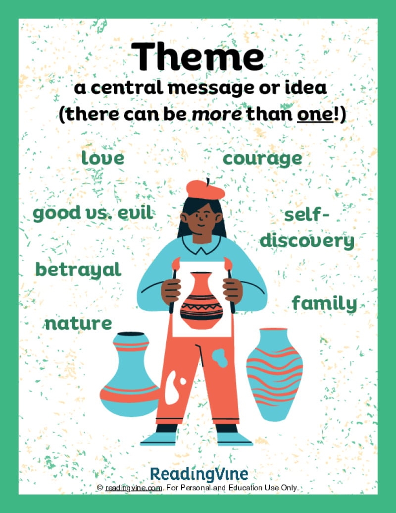 Central Idea Anchor Chart Printable