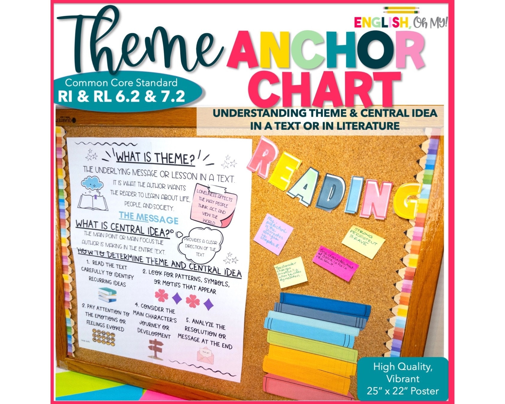 Theme Central Idea Anchor Chart Poster Classroom Decor RI And RL 2 Bulletin Board Reading Strategies Middle And High School ELA Etsy