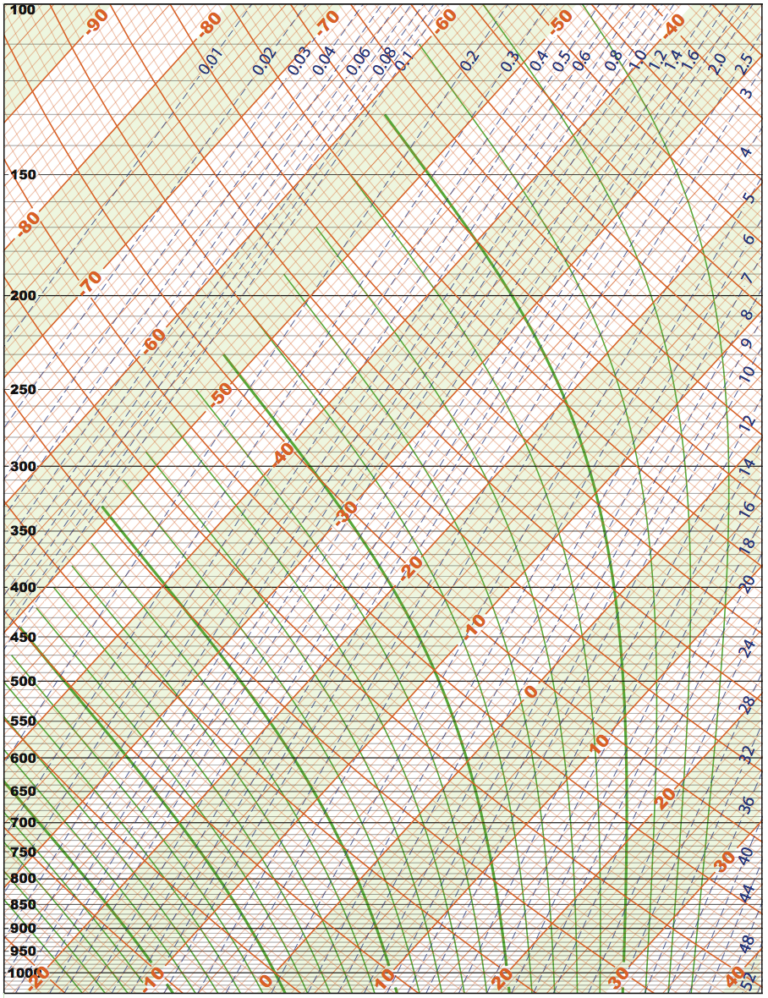 Thermodynamic Diagrams For Free Eloquentscience