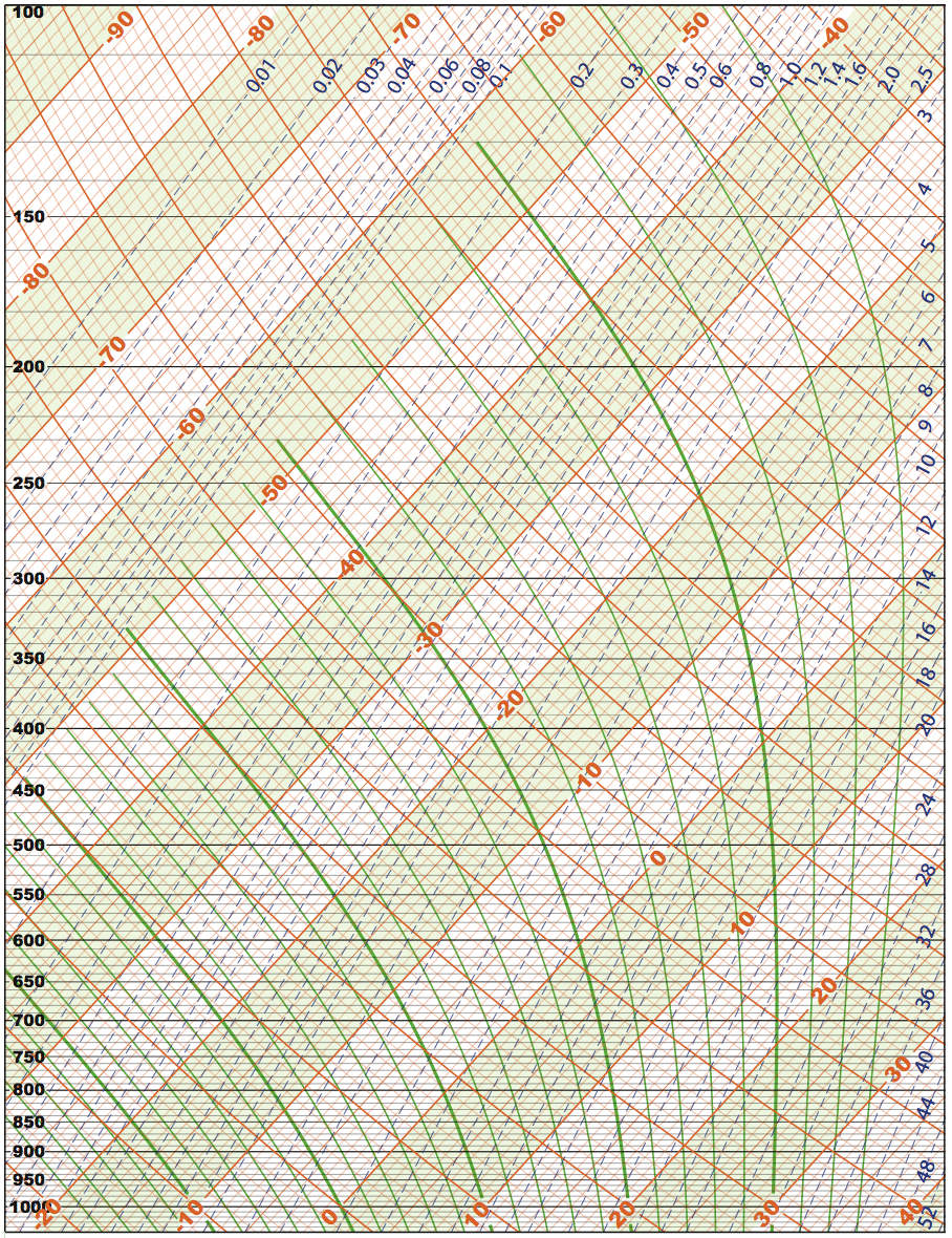 Thermodynamic Diagrams For Free Eloquentscience