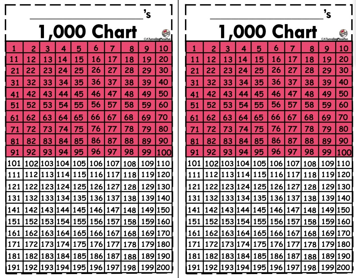 Thousands Number Chart mini Version Etsy