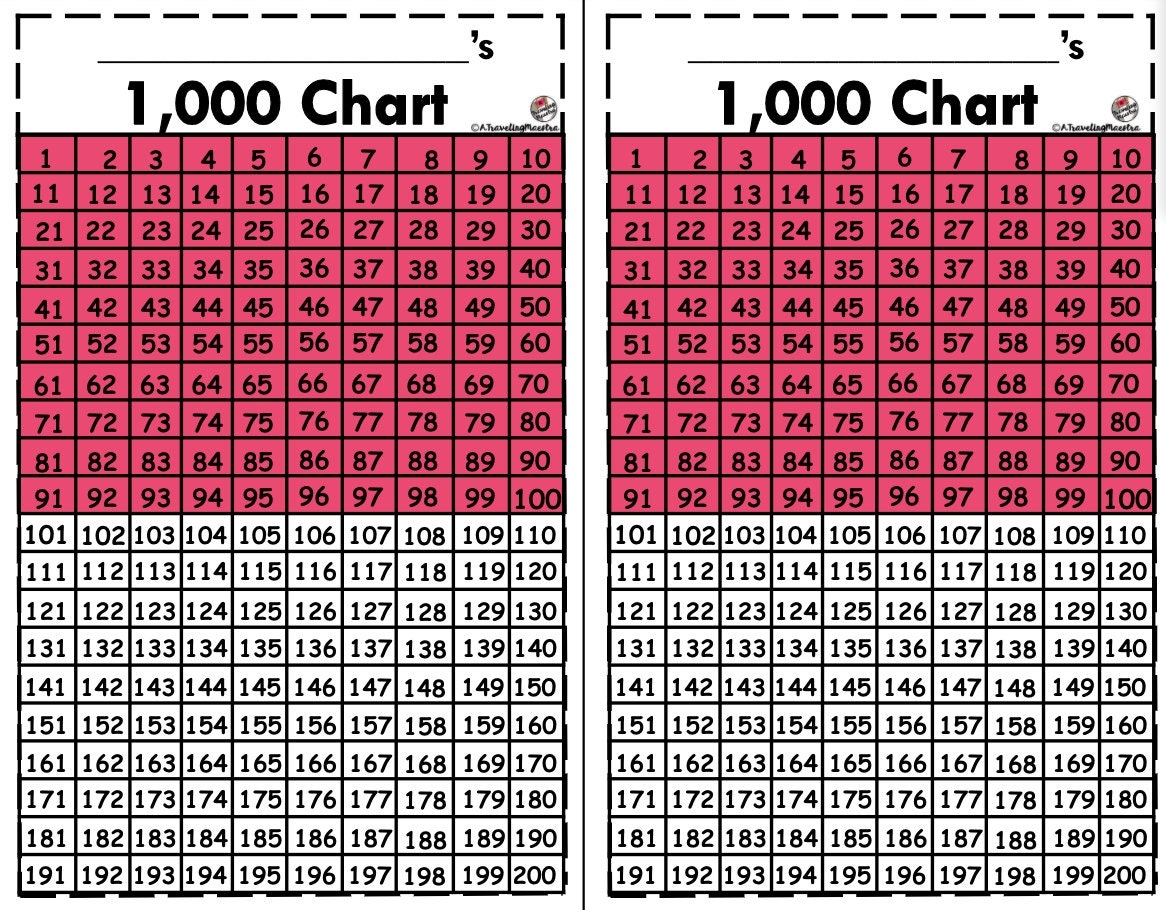 Thousands Number Chart mini Version Etsy