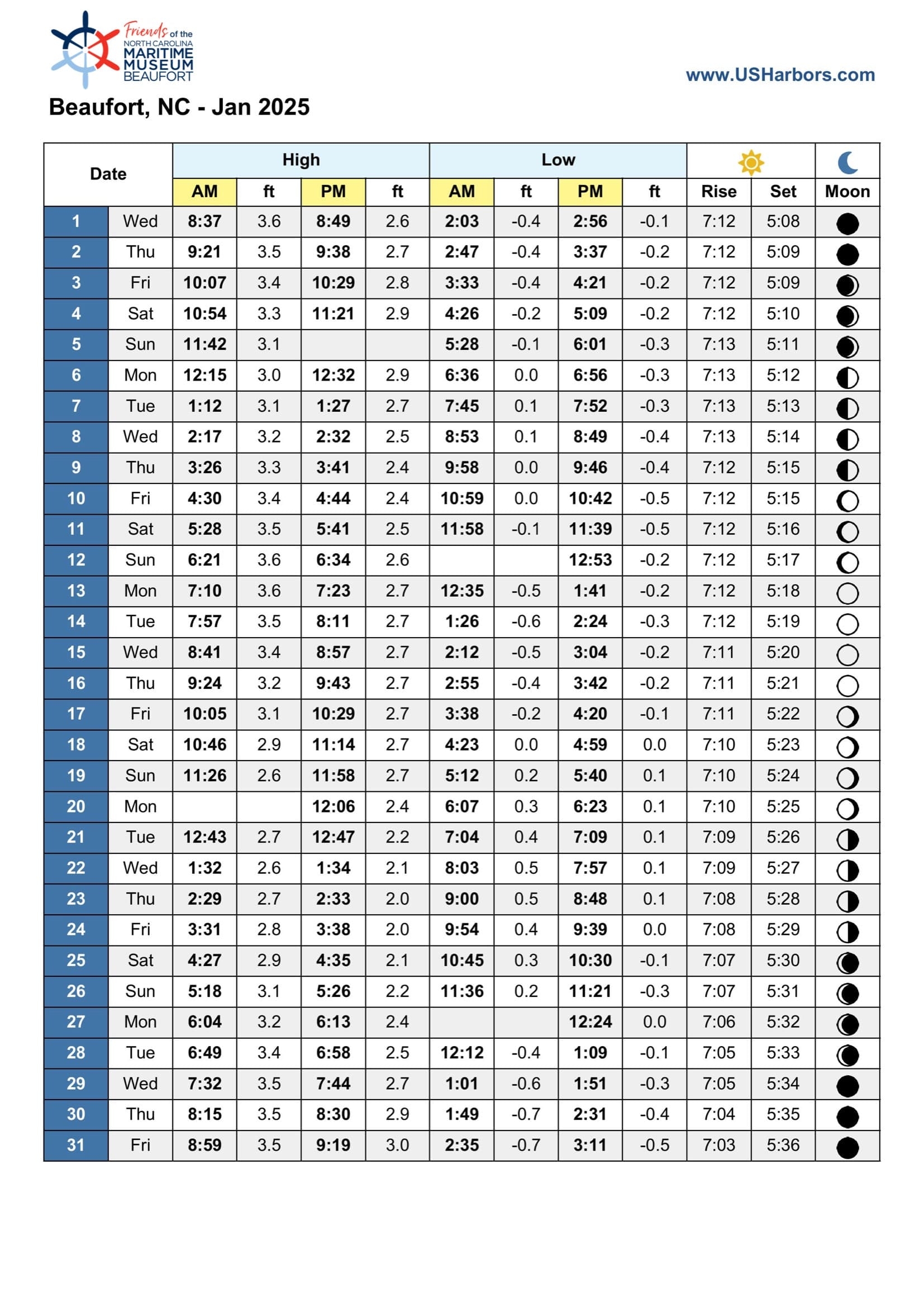 Tide Charts 2025 Friends Of The North Carolina Maritime Museum