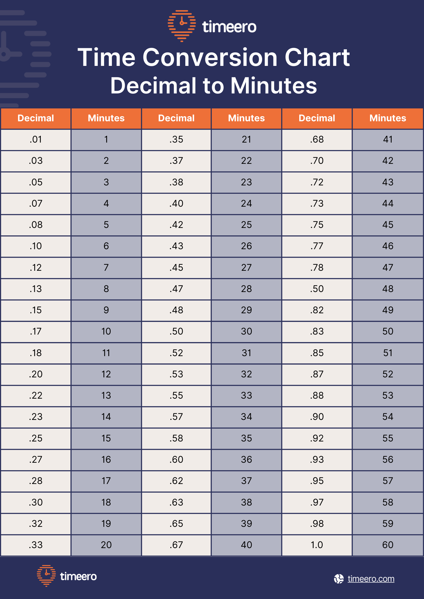 Time Conversion Chart Free Templates And Calculator 