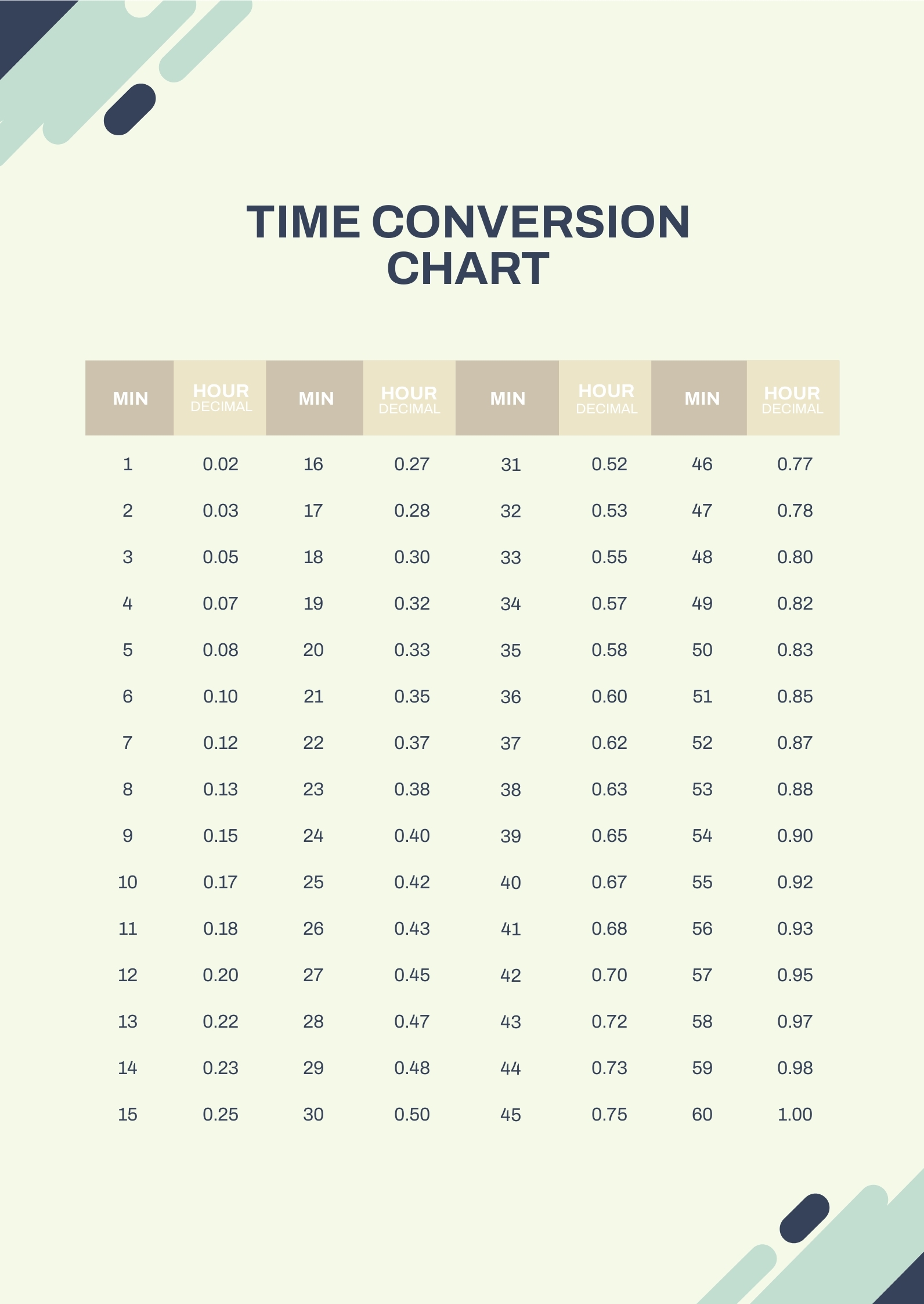Time Conversion Chart In PDF Download Template