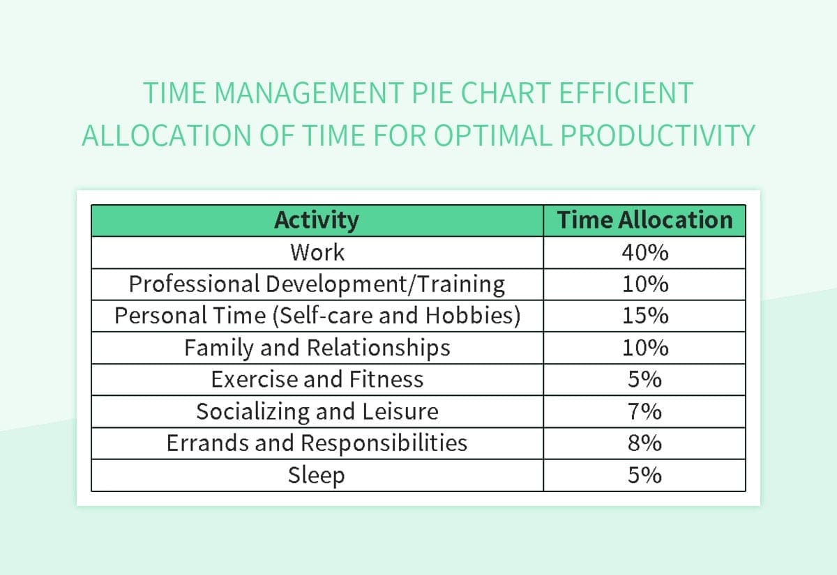 Time Management Pie Chart Efficient Allocation Of Time For Optimal Productivity Excel Template And Google Sheets File For Free Download Slidesdocs