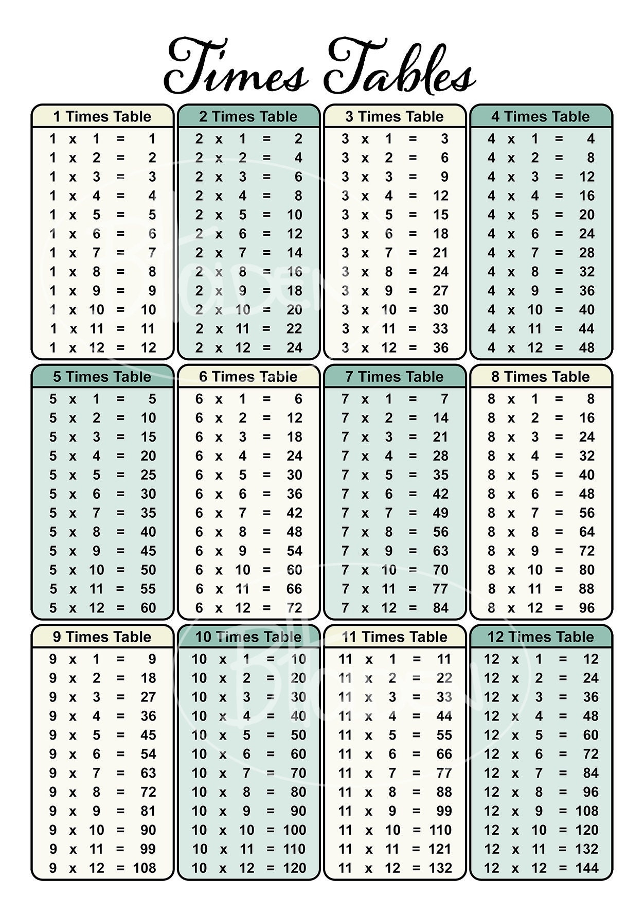 Times Table Chart Printable Digital Files A1 A2 A3 A4 Multiplication Chart Printable Etsy