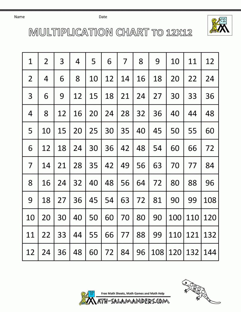 Times Table Grid To 12x12 Times Table Grid To 12x12