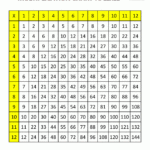 Times Table Grid To 12x12