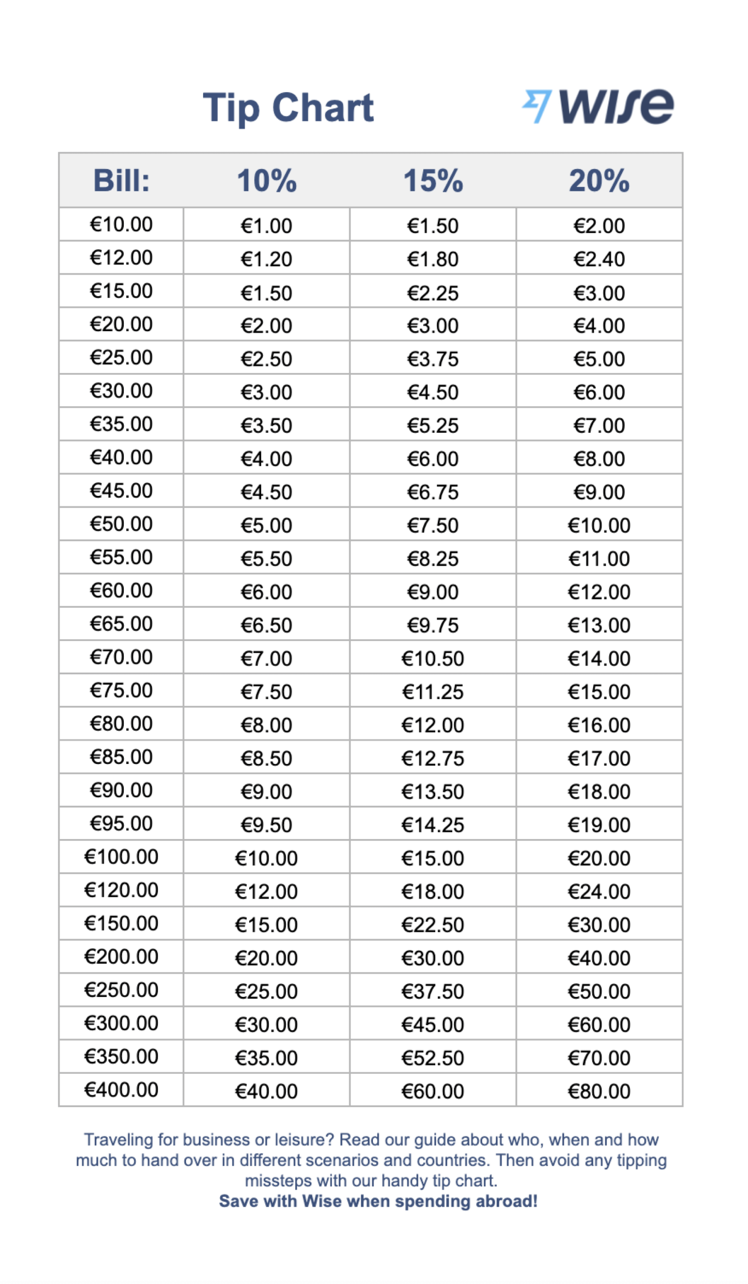 Printable Tip Chart Card Printable Tip Chart Card