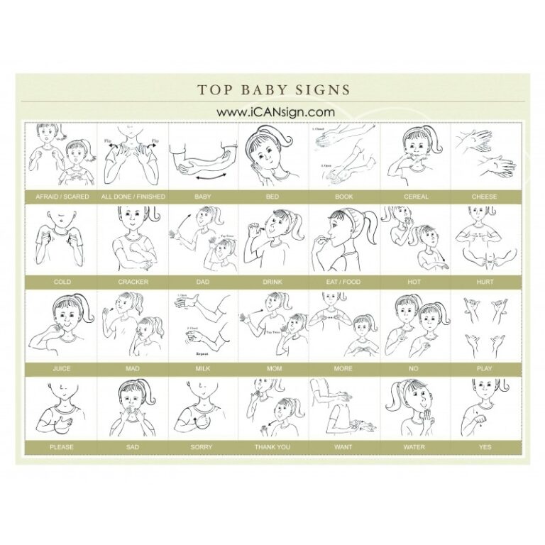 Top 10 Free Resources For Learning Baby Sign Language The Restful Home