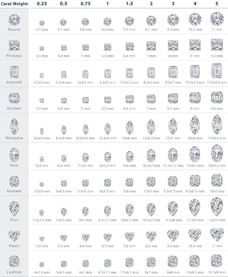 Top Diamonds Mm Store 25 Free Printable Diamond Size Charts In MM By Shapes