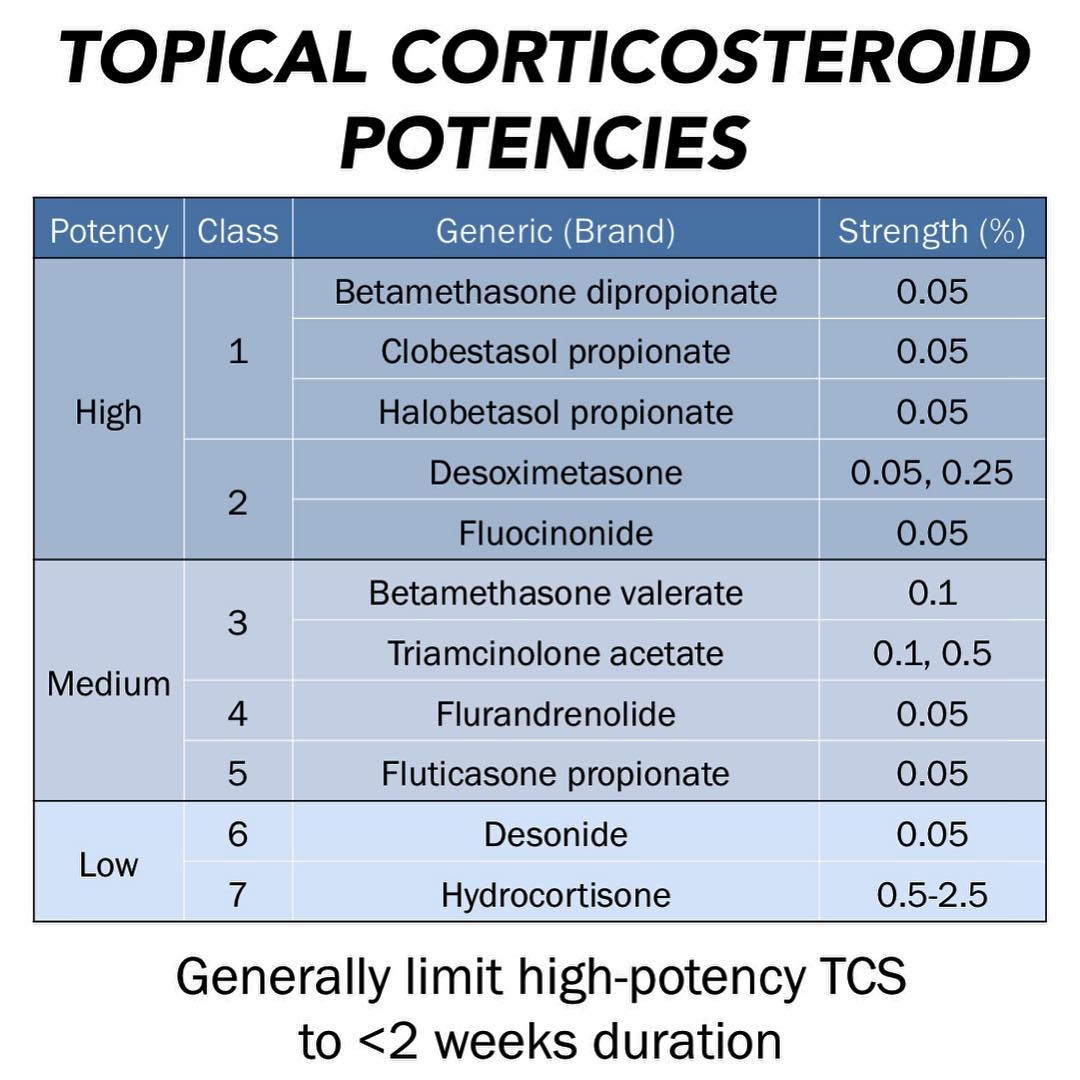 Topical Corticosteroid Potencies High Potency Betamethasone GrepMed