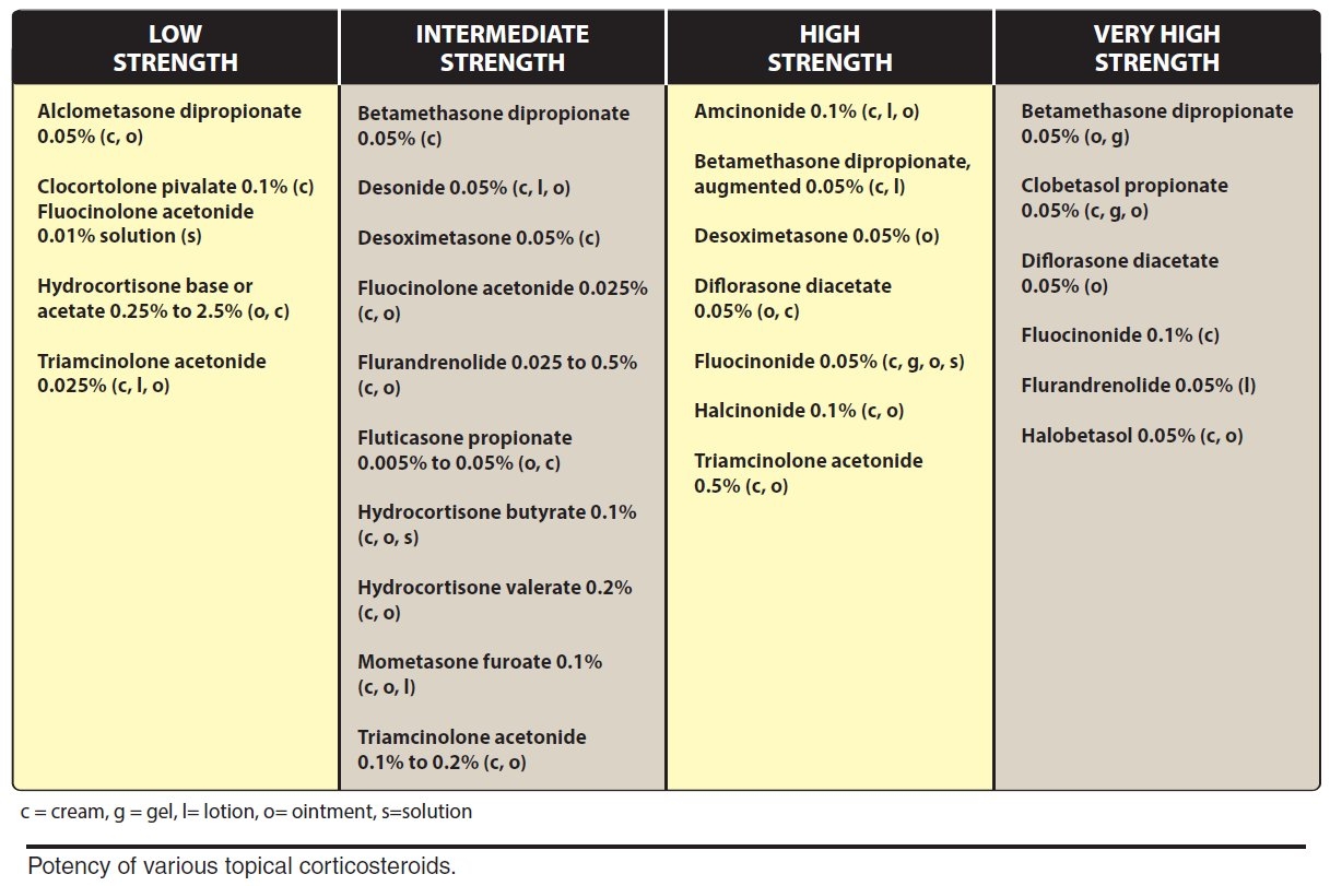 Topical Steroids Potency Topical Steroids Potency GrepMed