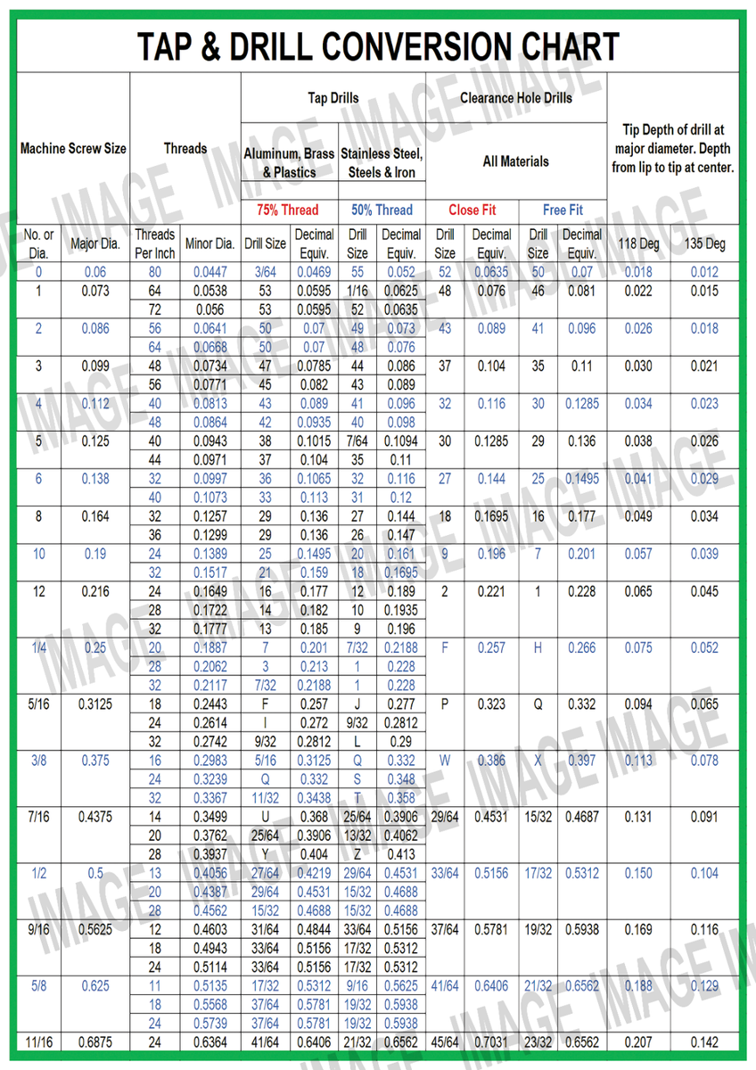 Torque Chart Tightening Conversions SAE Bolts Metric Bolts Digital PDF EBay Australia