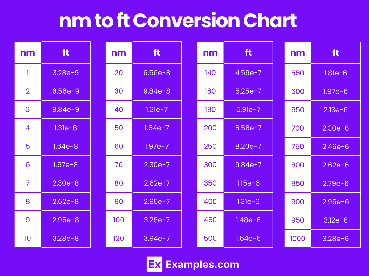 Torque Conversion Chart 23 Nm In Ft Lbs Bolt Torque Conversion Nm A Ft Lb Torque