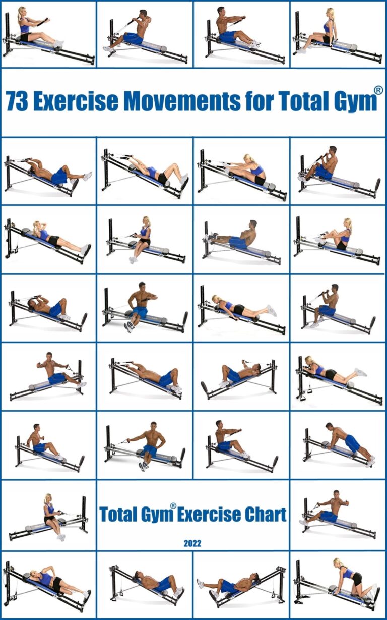 Total Gym Exercise Chart 73 Movements ebook Pdf Etsy Norway