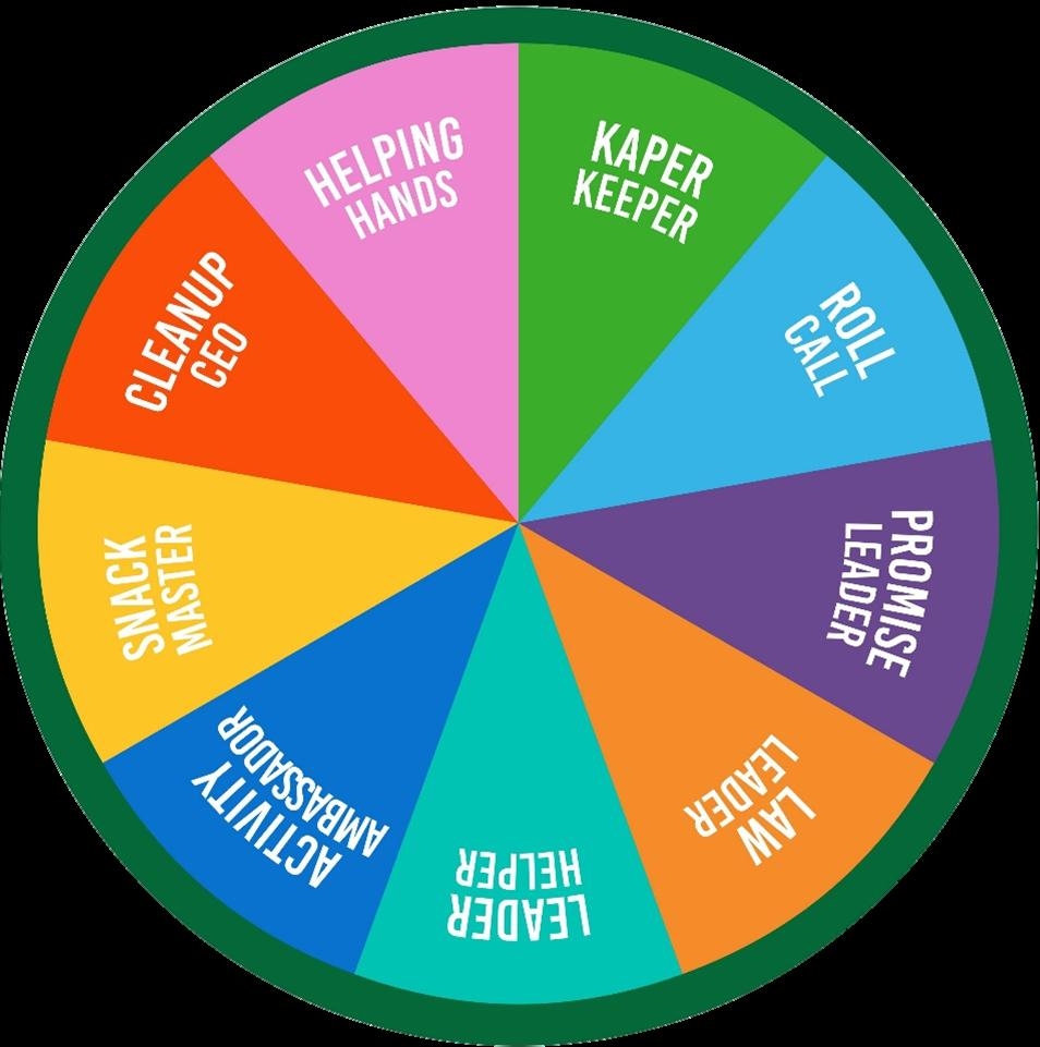 TR101 Kaper Chart Template By Girl Scouts Of Northeast Texas Issuu
