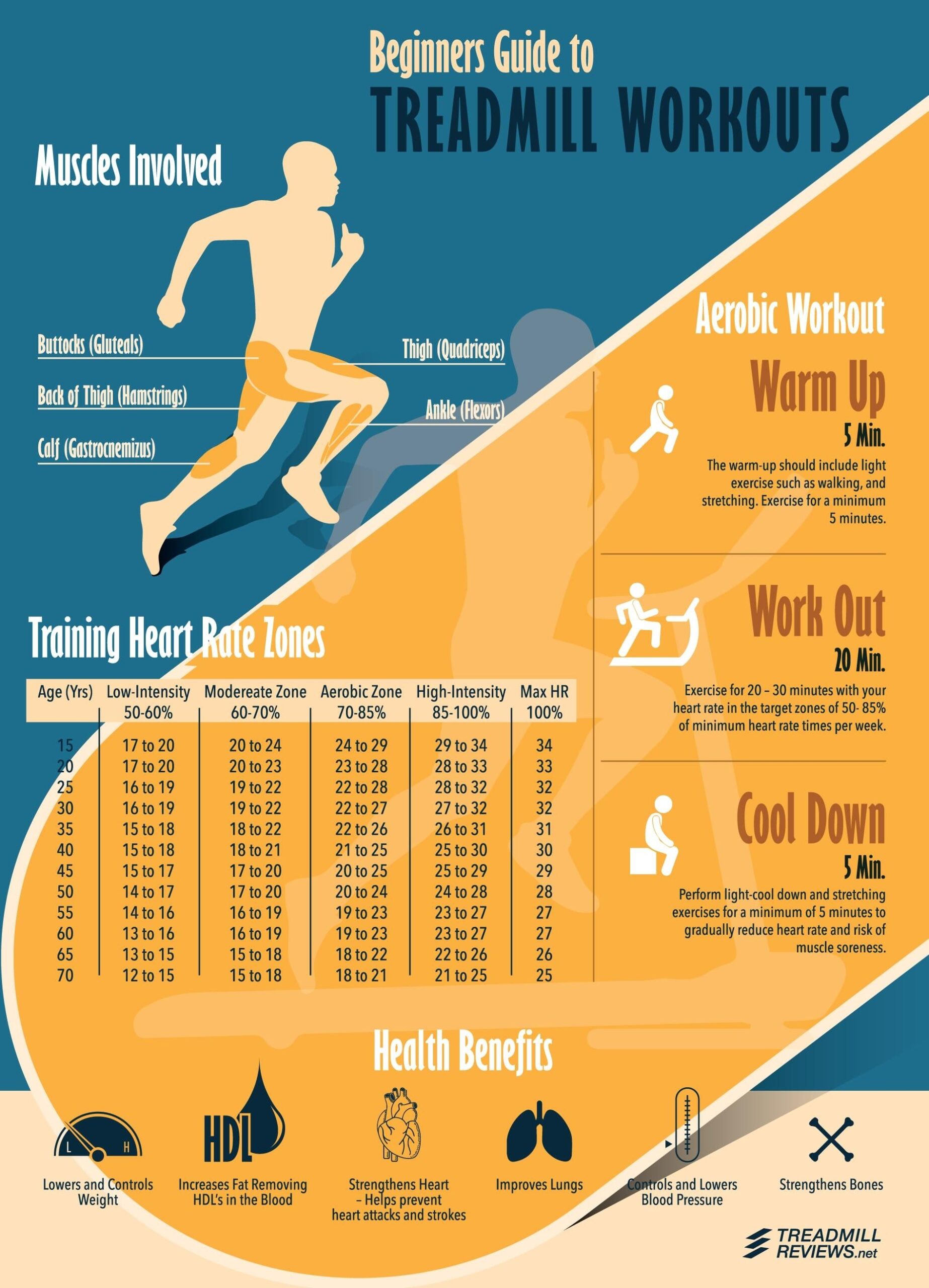 Treadmill Workout Chart For Weight Loss