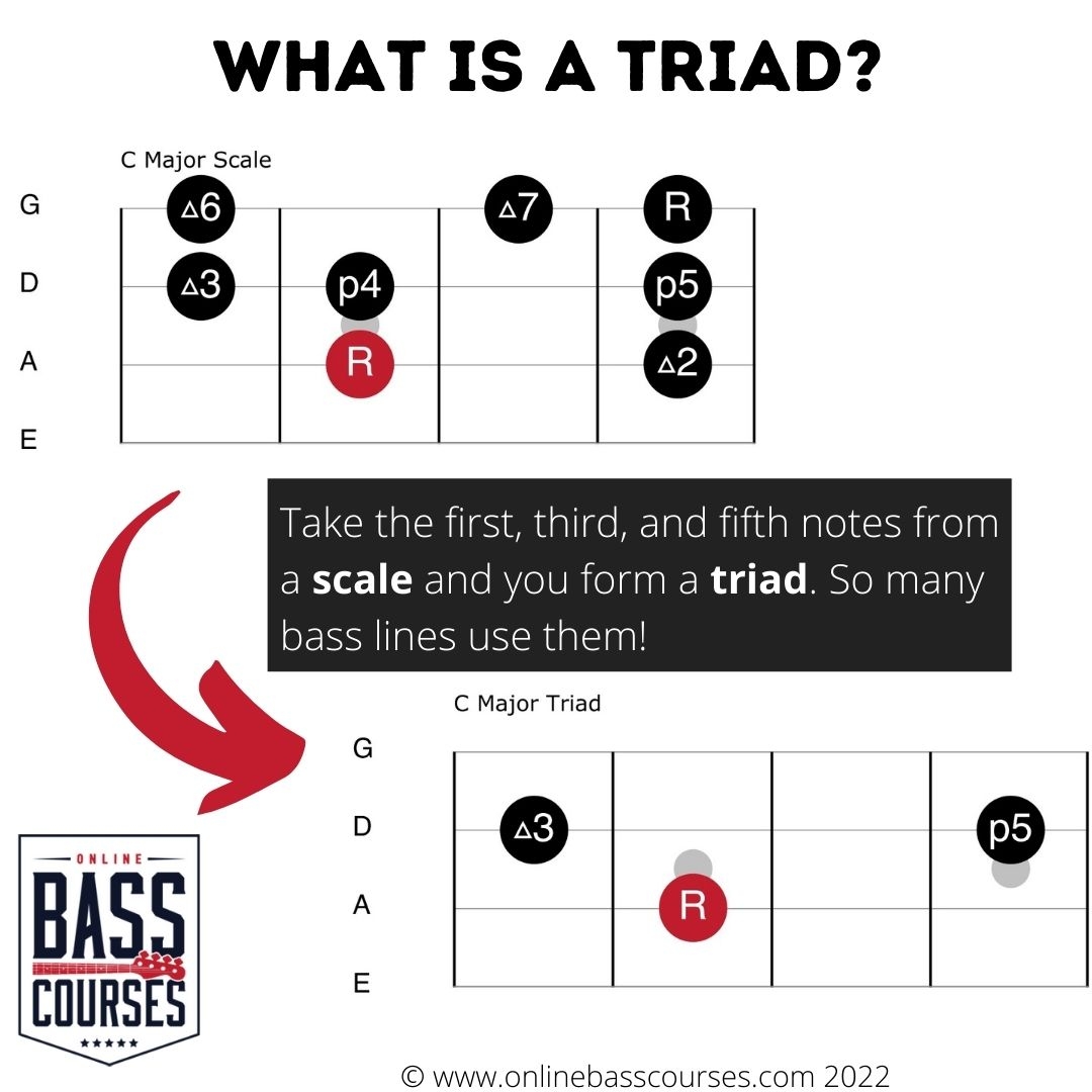 Printable Triad Chart For Bass Guitar Printable Triad Chart For Bass Guitar