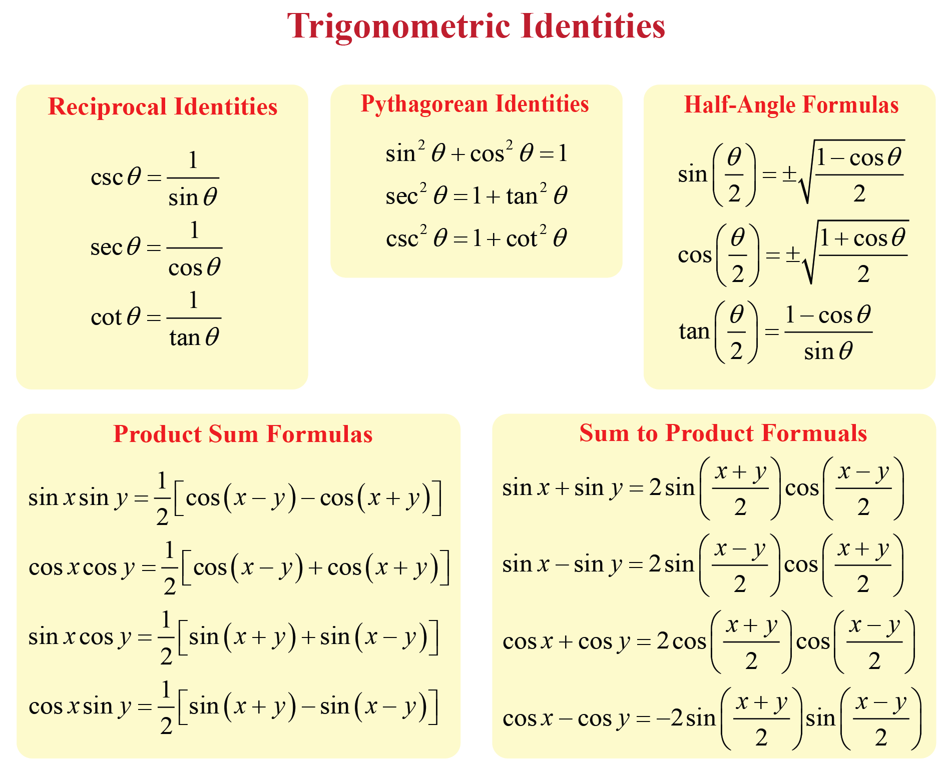 Trigonometry Chart Printable Trigonometry Chart Printable