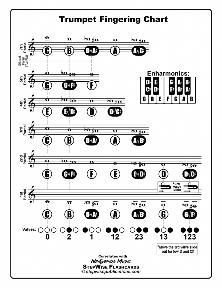 Trumpet Fingering Chart And Flashcards StepWise Publications Materials For Band Orchestra