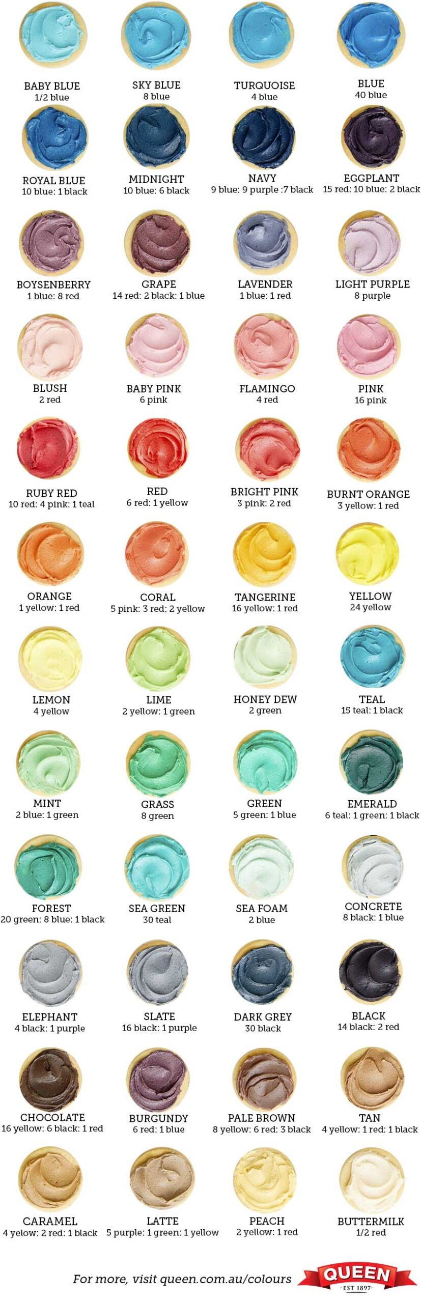 Tutorial Food Colouring Mixing Chart Queen Fine Foods