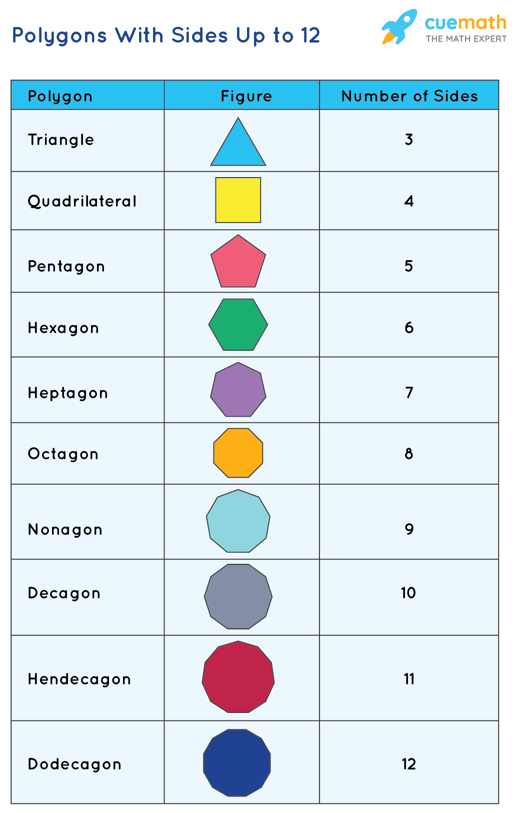 Types Of Polygon Polygon Definition Types Cassification Solved Examples Practice Questions Types Of Polygon Polygon Definition Types Cassification Solved Examples Practice Questions